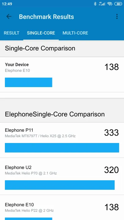 Elephone E10 Geekbench Benchmark результаты теста (score / баллы)