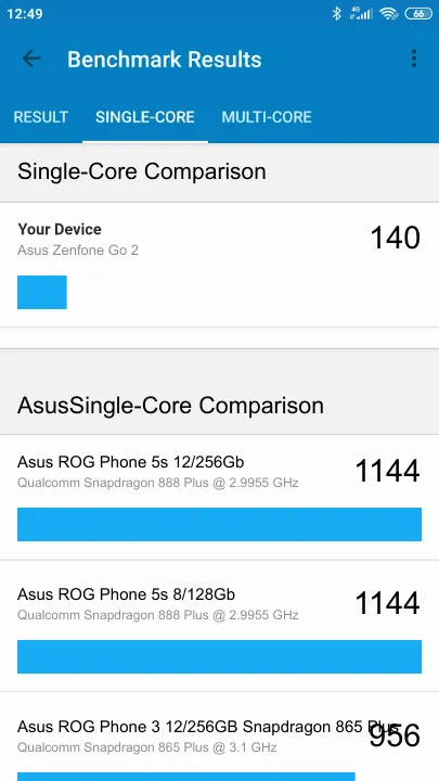 Asus Zenfone Go 2 Geekbench Benchmark результаты теста (score / баллы)