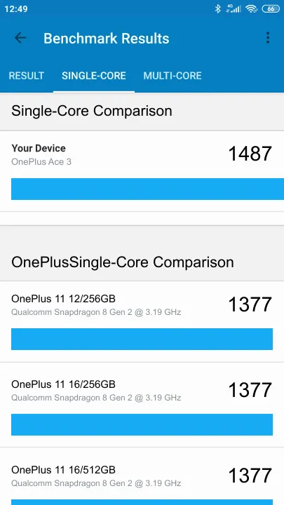 OnePlus Ace 3 Geekbench Benchmark результаты теста (score / баллы)