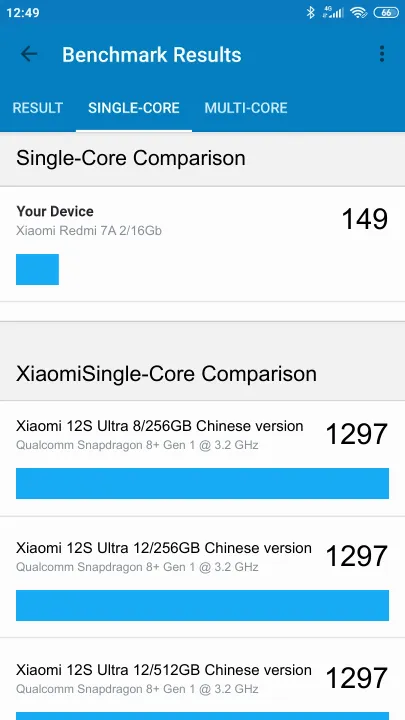 Xiaomi Redmi 7A 2/16Gb Geekbench Benchmark результаты теста (score / баллы)