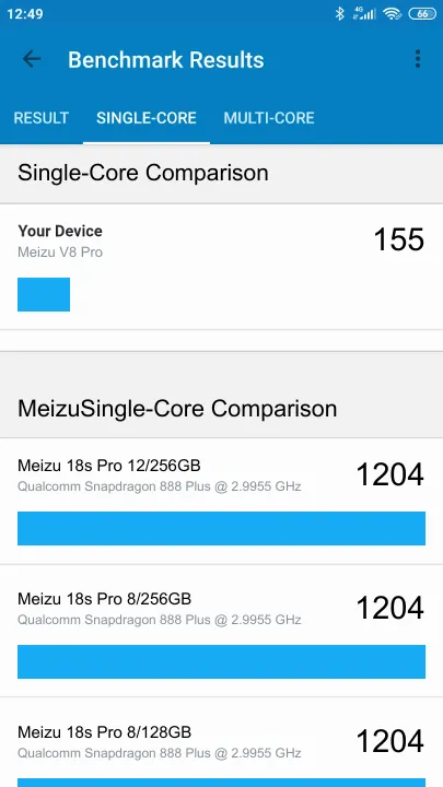 Meizu V8 Pro Geekbench Benchmark результаты теста (score / баллы)