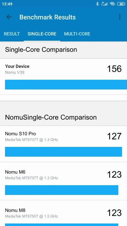 Nomu V39 Geekbench Benchmark результаты теста (score / баллы)