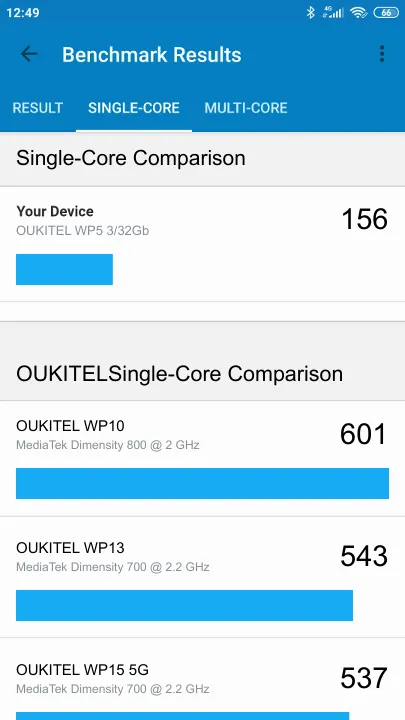 OUKITEL WP5 3/32Gb Geekbench Benchmark результаты теста (score / баллы)