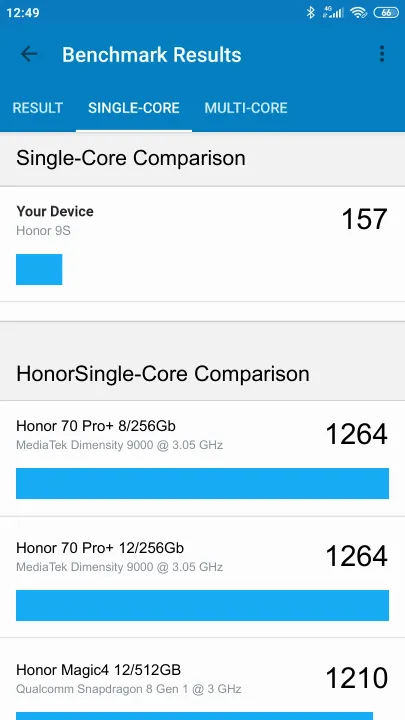 Honor 9S Geekbench Benchmark результаты теста (score / баллы)