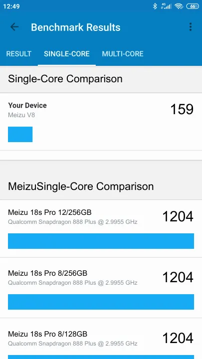Meizu V8 Geekbench Benchmark результаты теста (score / баллы)
