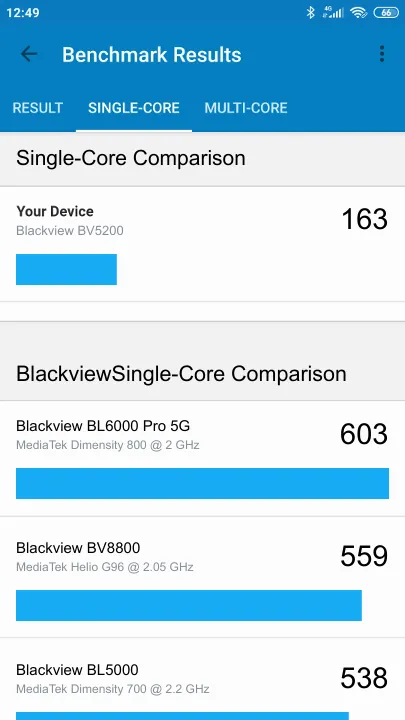 Blackview BV5200 Geekbench Benchmark результаты теста (score / баллы)
