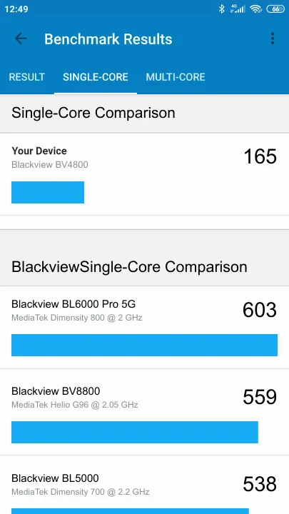 Blackview BV4800 Geekbench Benchmark результаты теста (score / баллы)