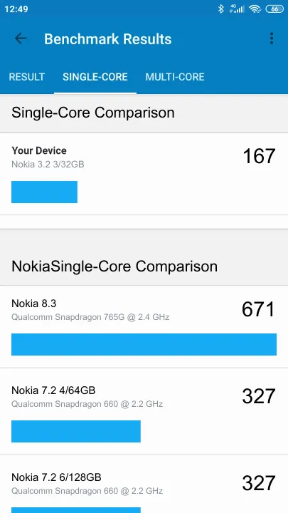 Nokia 3.2 3/32GB Geekbench Benchmark результаты теста (score / баллы)