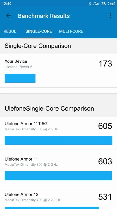 Ulefone Power 6 Geekbench Benchmark результаты теста (score / баллы)