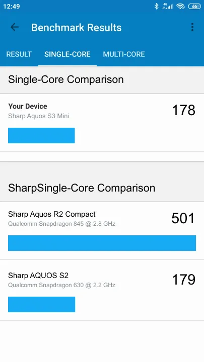 Sharp Aquos S3 Mini Geekbench Benchmark результаты теста (score / баллы)