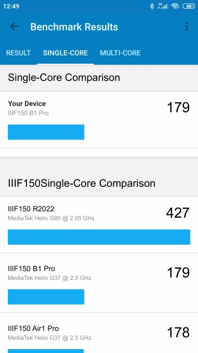 IIIF150 B1 Pro Geekbench Benchmark результаты теста (score / баллы)