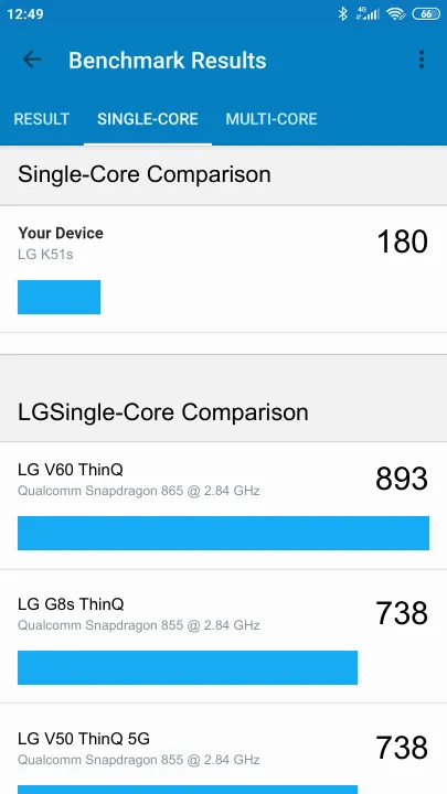 LG K51s Geekbench Benchmark результаты теста (score / баллы)