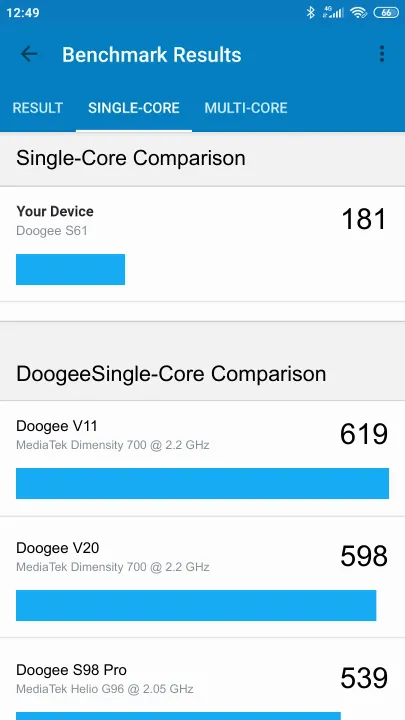 Doogee S61 Geekbench Benchmark результаты теста (score / баллы)