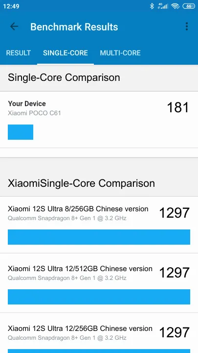 Xiaomi POCO C61 Geekbench Benchmark результаты теста (score / баллы)