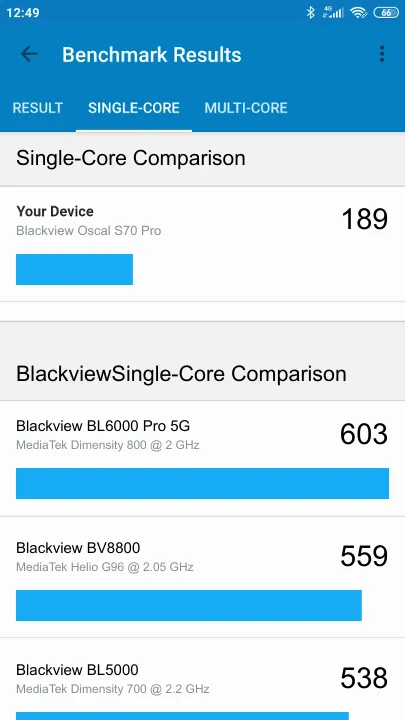 Blackview Oscal S70 Pro Geekbench Benchmark результаты теста (score / баллы)