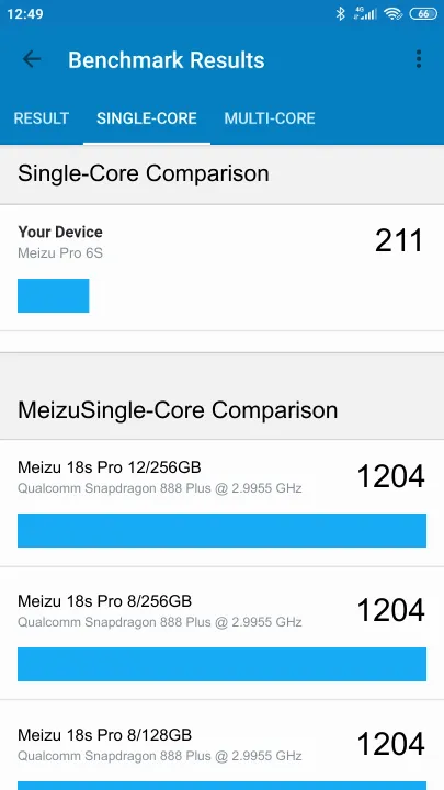 Meizu Pro 6S Geekbench Benchmark результаты теста (score / баллы)