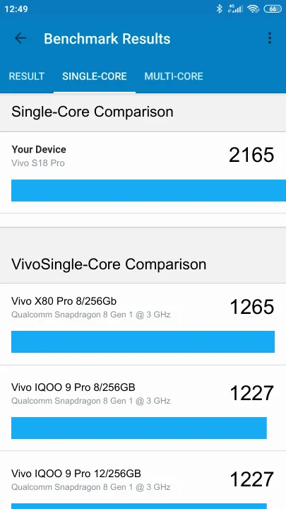 Vivo S18 Pro Geekbench Benchmark результаты теста (score / баллы)