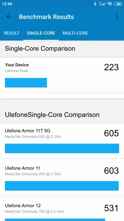 Ulefone Dual Geekbench Benchmark результаты теста (score / баллы)