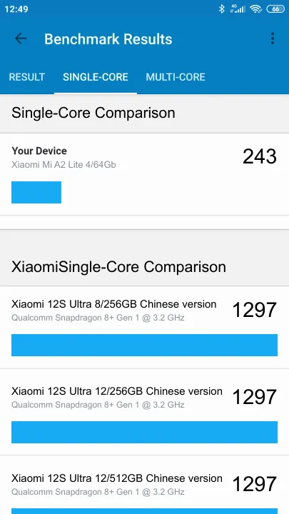 Xiaomi Mi A2 Lite 4/64Gb Geekbench Benchmark результаты теста (score / баллы)