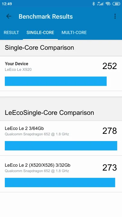 LeEco Le X920 Geekbench Benchmark результаты теста (score / баллы)