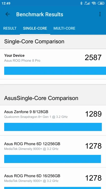 Asus ROG Phone 8 Pro Geekbench Benchmark результаты теста (score / баллы)