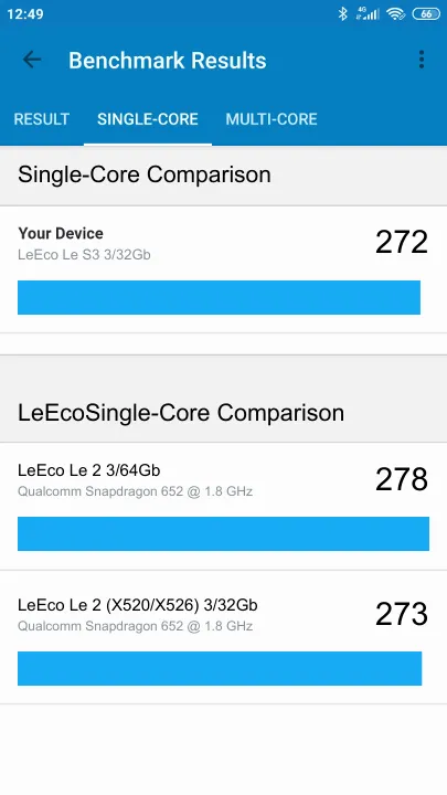 LeEco Le S3 3/32Gb Geekbench Benchmark результаты теста (score / баллы)