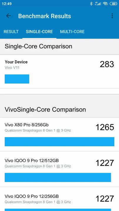 Vivo V11 Geekbench Benchmark результаты теста (score / баллы)