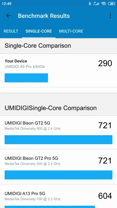 UMIDIGI A9 Pro 4/64Gb Geekbench Benchmark результаты теста (score / баллы)