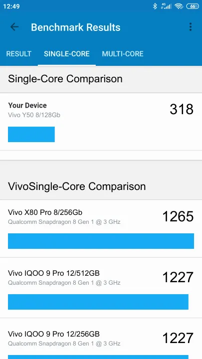 Vivo Y50 8/128Gb Geekbench Benchmark результаты теста (score / баллы)