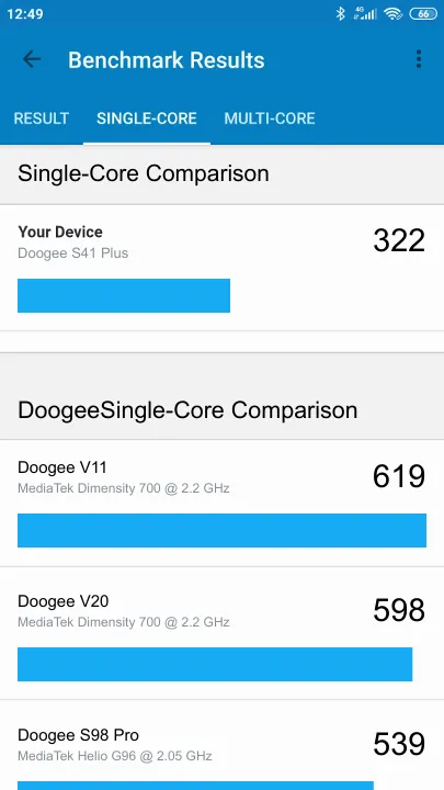 Doogee S41 Plus Geekbench Benchmark результаты теста (score / баллы)