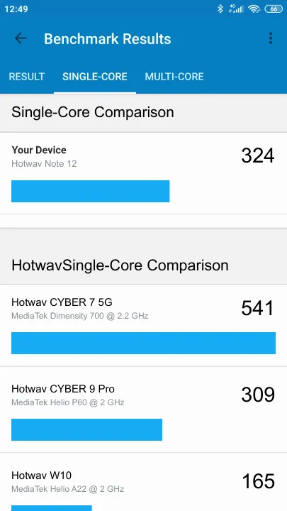 Hotwav Note 12 Geekbench Benchmark результаты теста (score / баллы)