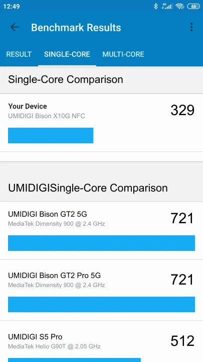 UMIDIGI Bison X10G NFC Geekbench Benchmark результаты теста (score / баллы)