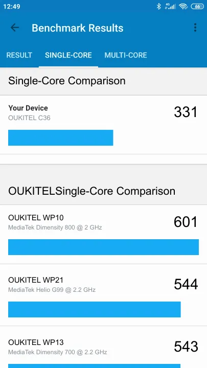 OUKITEL C36 Geekbench Benchmark результаты теста (score / баллы)