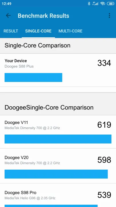 Doogee S88 Plus Geekbench Benchmark результаты теста (score / баллы)