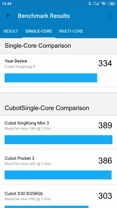 Cubot KingKong 8 Geekbench Benchmark результаты теста (score / баллы)