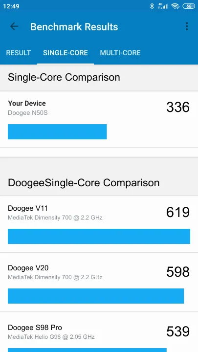 Doogee N50S Geekbench Benchmark результаты теста (score / баллы)