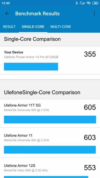 Ulefone Power Armor 14 Pro 8/128GB Geekbench Benchmark результаты теста (score / баллы)
