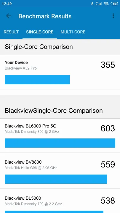 Blackview A52 Pro Geekbench Benchmark результаты теста (score / баллы)
