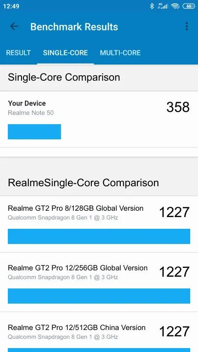 Realme Note 50 Geekbench Benchmark результаты теста (score / баллы)