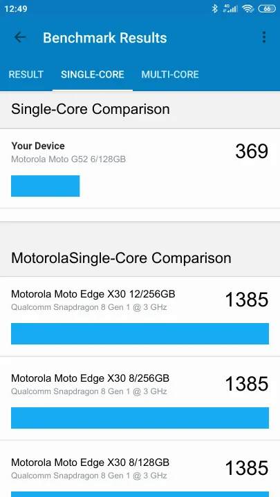 Motorola Moto G52 6/128GB Geekbench Benchmark результаты теста (score / баллы)