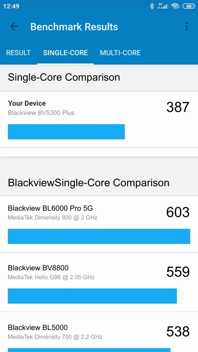 Blackview BV5300 Plus Geekbench Benchmark результаты теста (score / баллы)