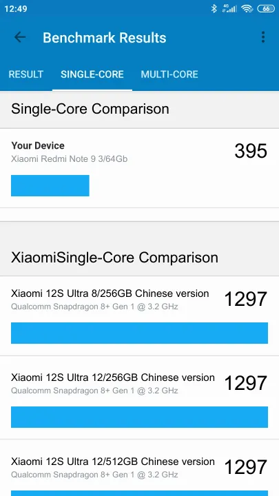 Xiaomi Redmi Note 9 3/64Gb Geekbench Benchmark результаты теста (score / баллы)