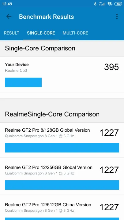 Realme C53 Geekbench Benchmark результаты теста (score / баллы)