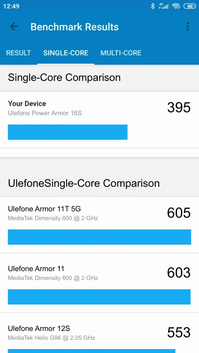 Ulefone Power Armor 16S Geekbench Benchmark результаты теста (score / баллы)