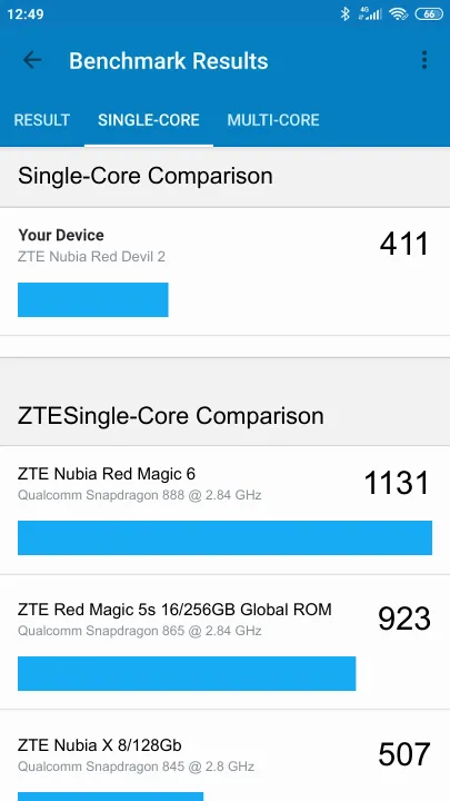 ZTE Nubia Red Devil 2 Geekbench Benchmark результаты теста (score / баллы)