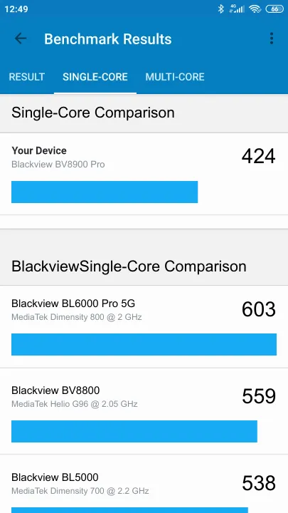 Blackview BV8900 Pro Geekbench Benchmark результаты теста (score / баллы)