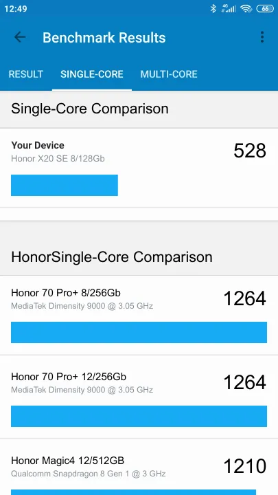 Honor X20 SE 8/128Gb Geekbench Benchmark результаты теста (score / баллы)