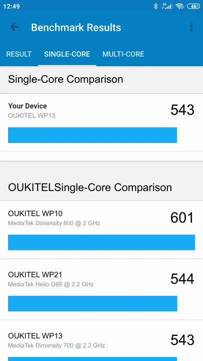 OUKITEL WP13 Geekbench Benchmark результаты теста (score / баллы)