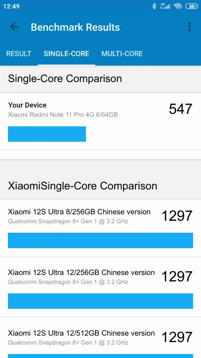 Xiaomi Redmi Note 11 Pro 4G 6/64GB Geekbench Benchmark результаты теста (score / баллы)