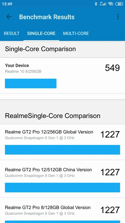 Realme 10 8/256GB Geekbench Benchmark результаты теста (score / баллы)
